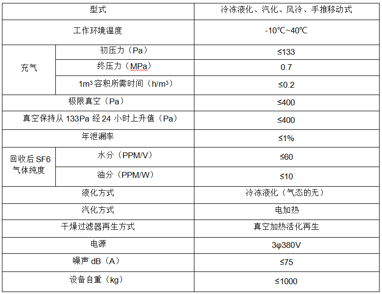 SF6 气体回收装置