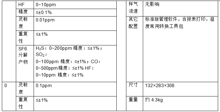 综合测试仪