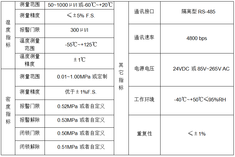 SF6 微水密度在线监测系统