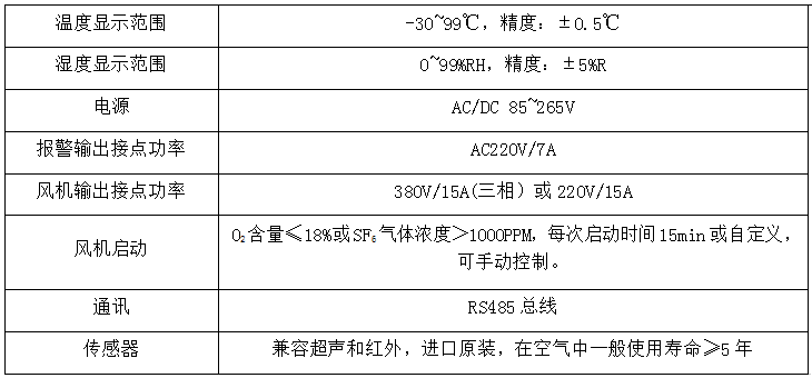 SF6 气体泄漏在线监测系统