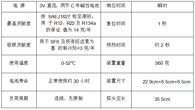 美国 TIF 卤素检测仪