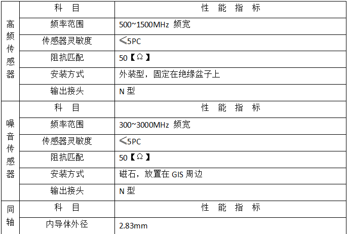 GIS 局部放电在线监测系统