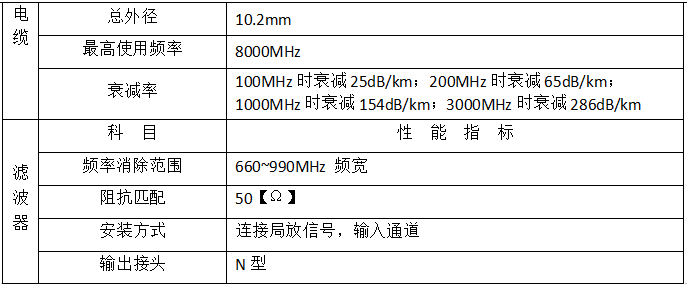 GIS 局部放电在线监测系统